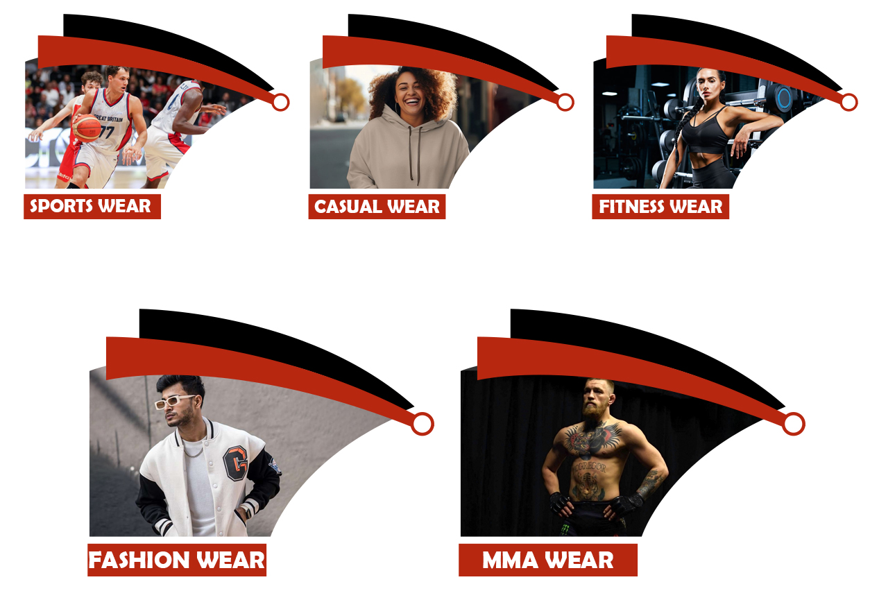 Categories