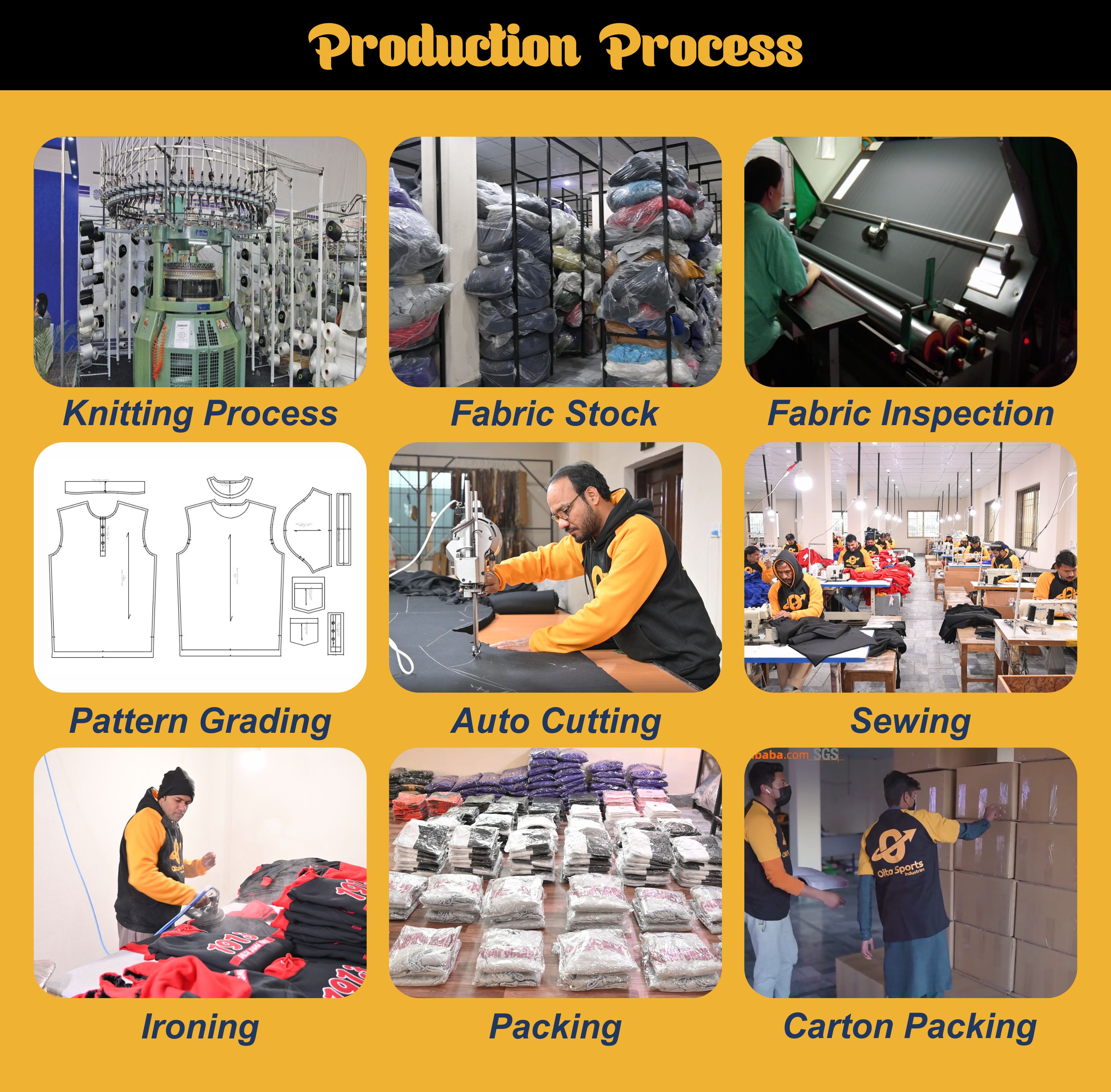 Production