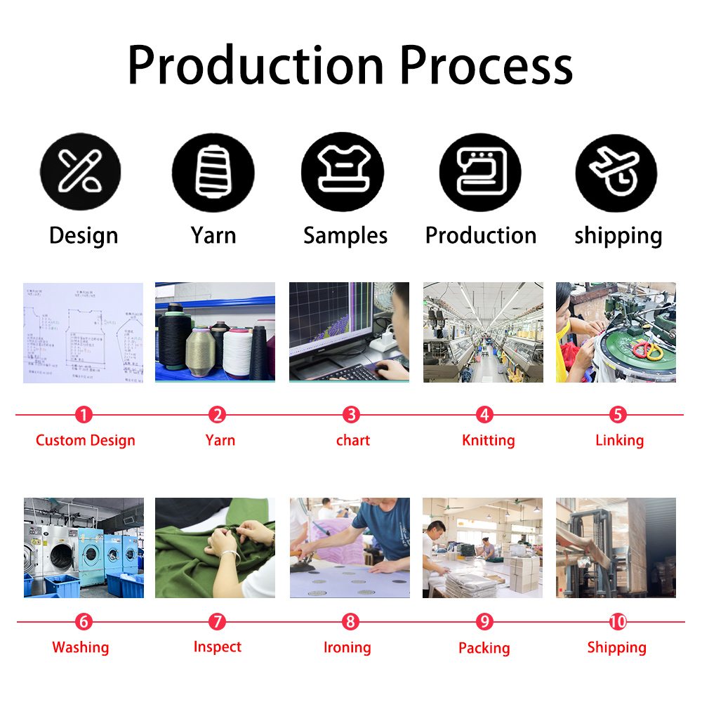 Production Process Map
