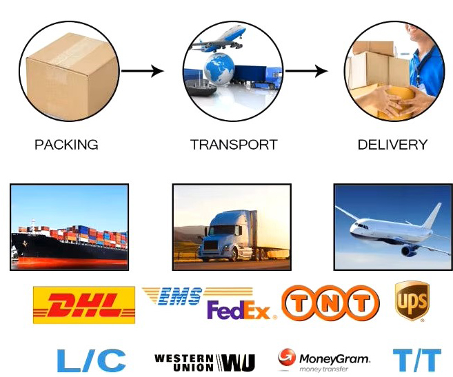 Delivery