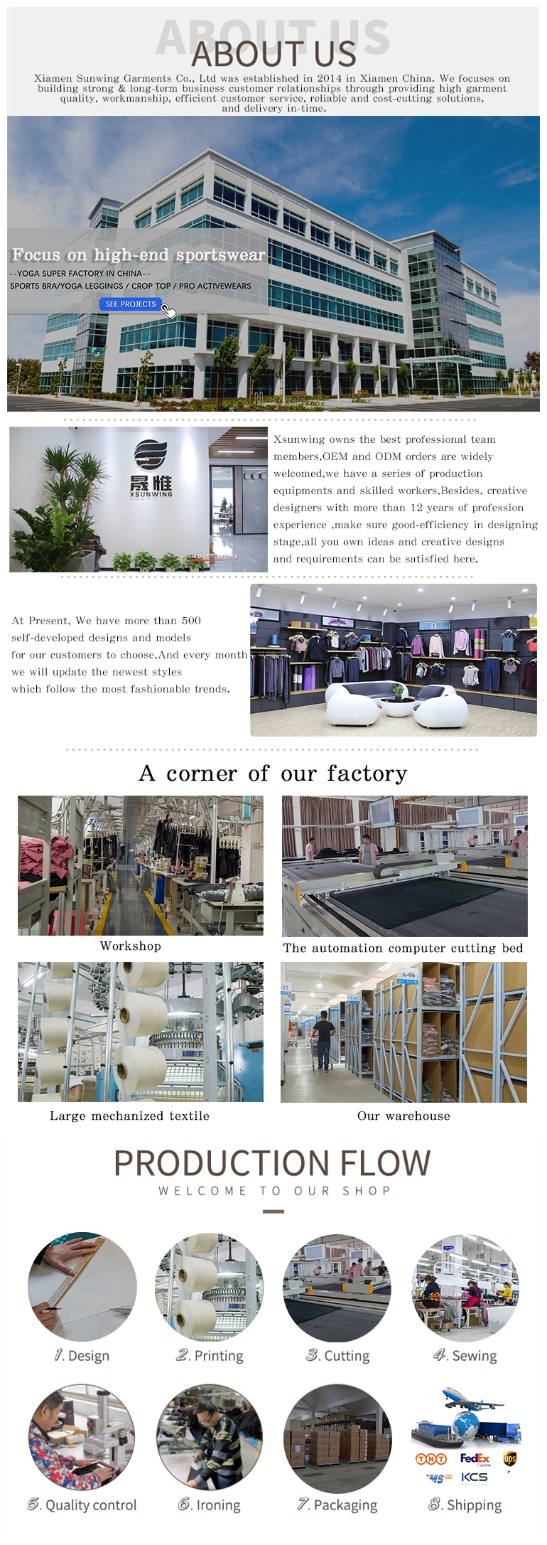 Overview of Facility