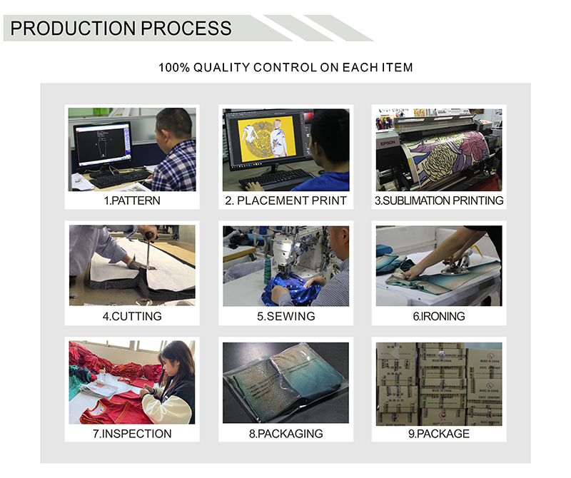 Production Process