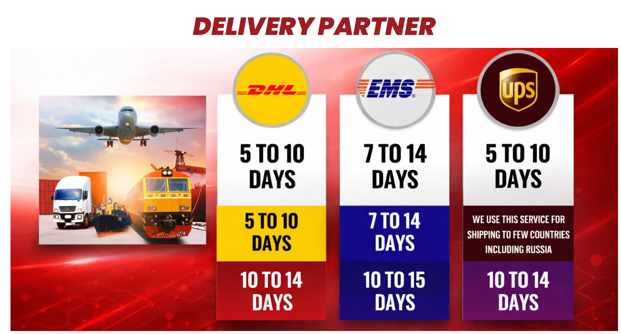 Delivery Process 1