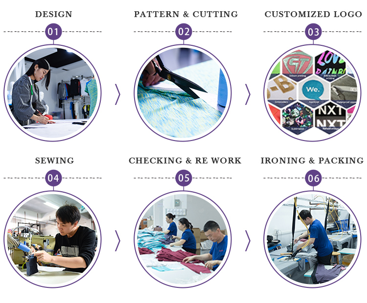 Production Process