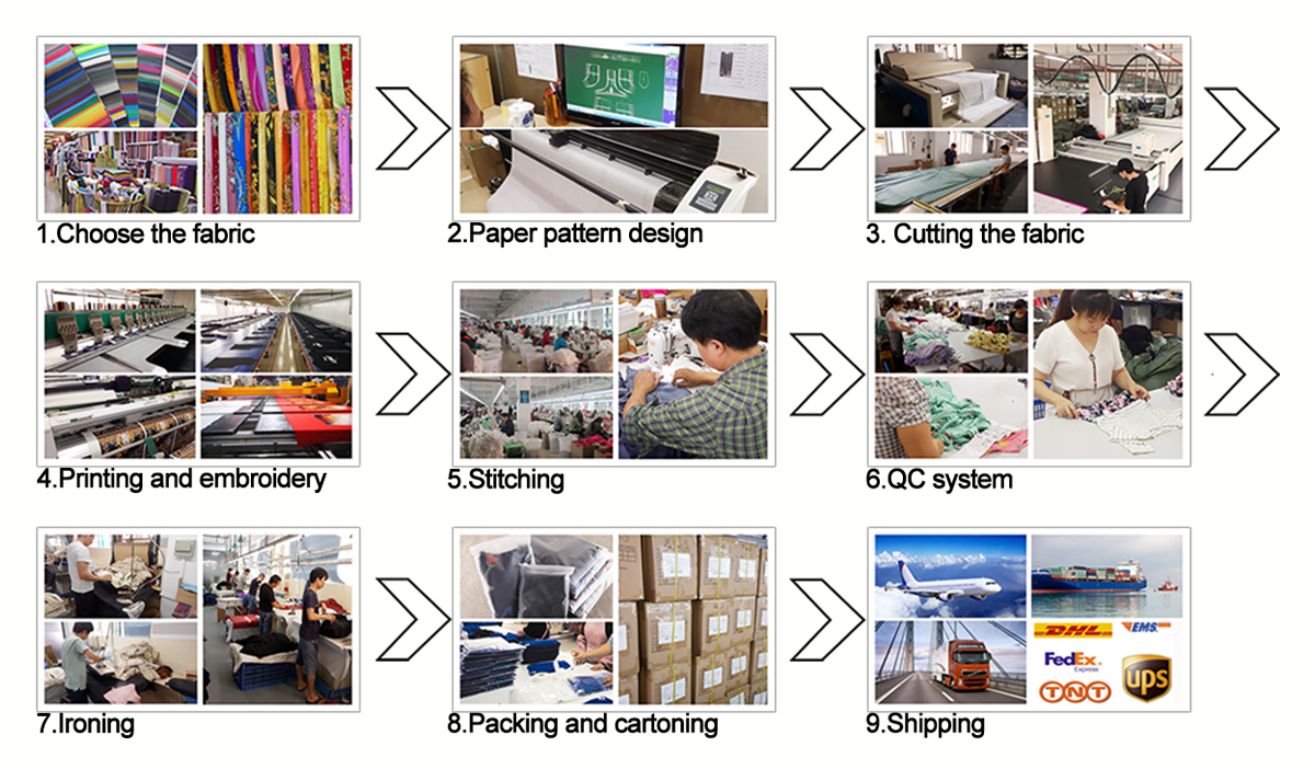Process flow chart