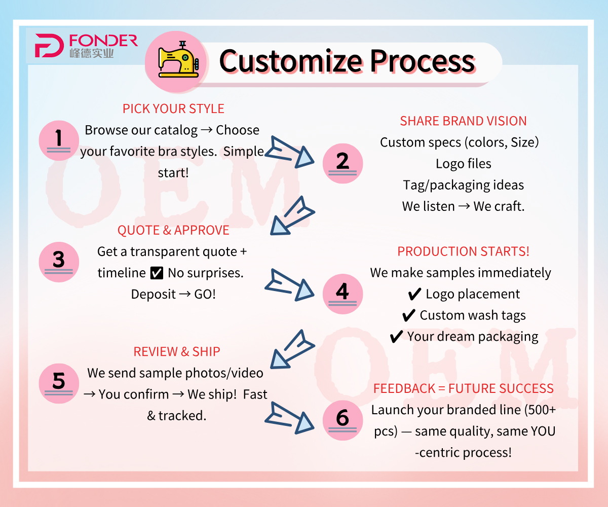 Custom services display 1