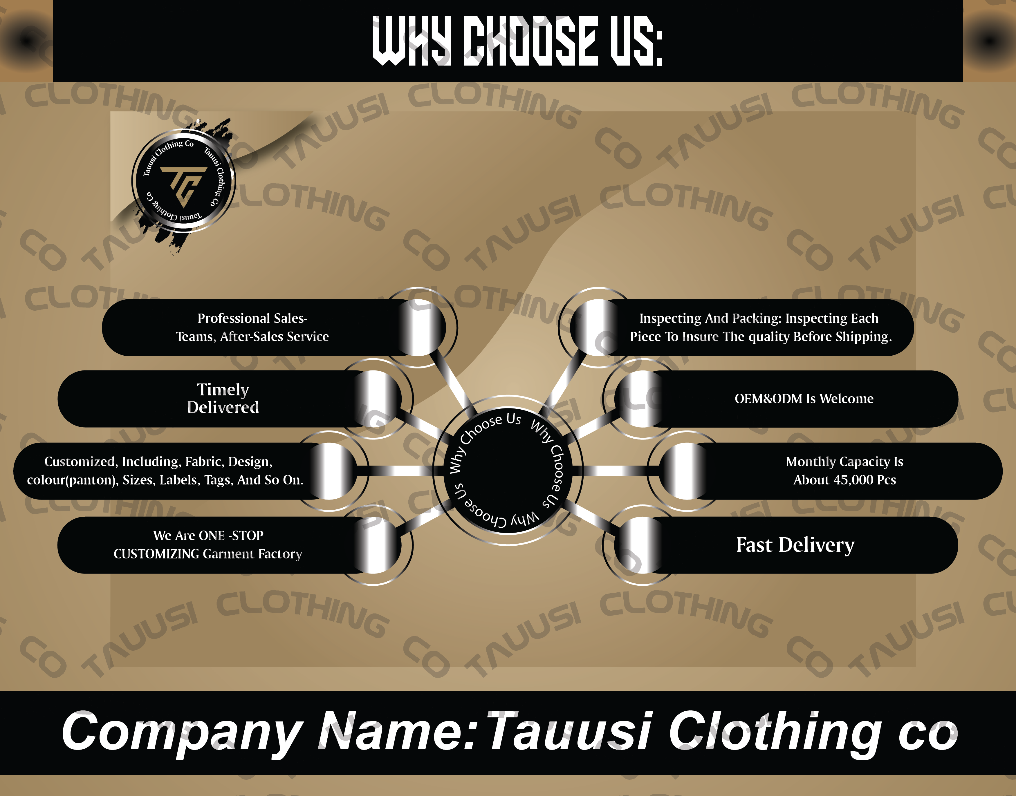 Certification Showcase 3