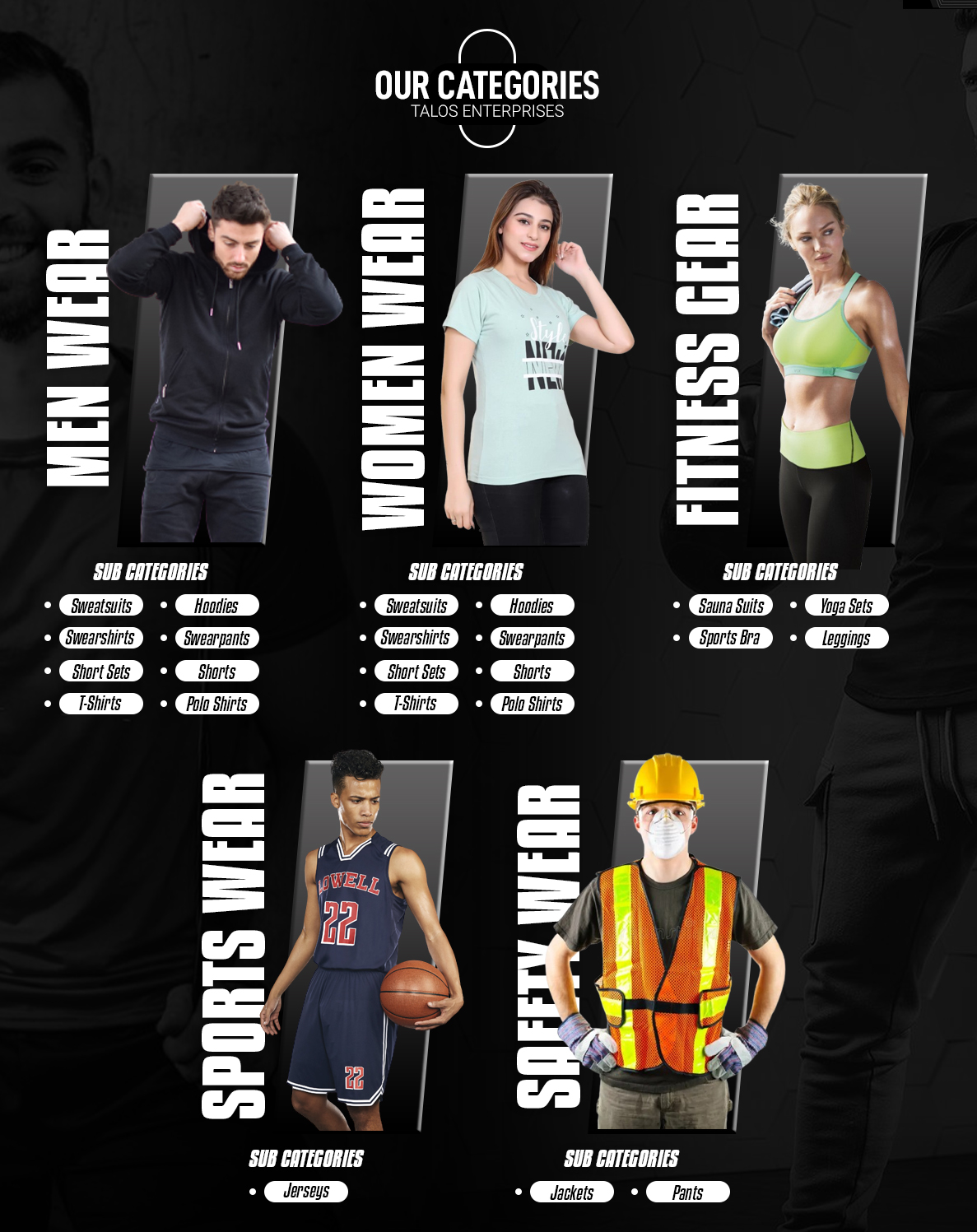 Categories Overview
