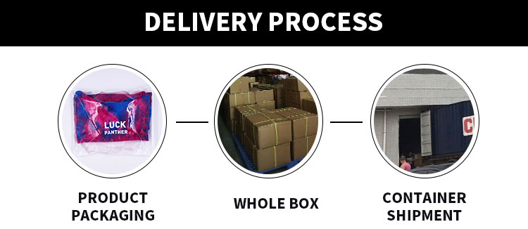 Delivery Process