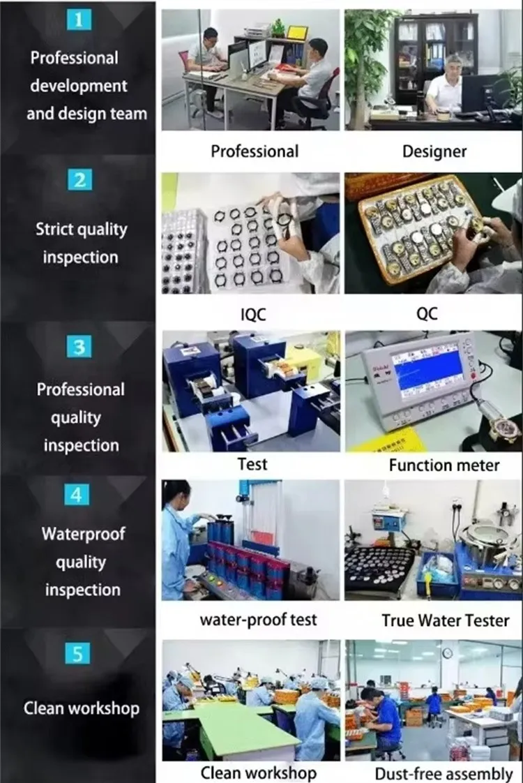 Order Processing Schedule