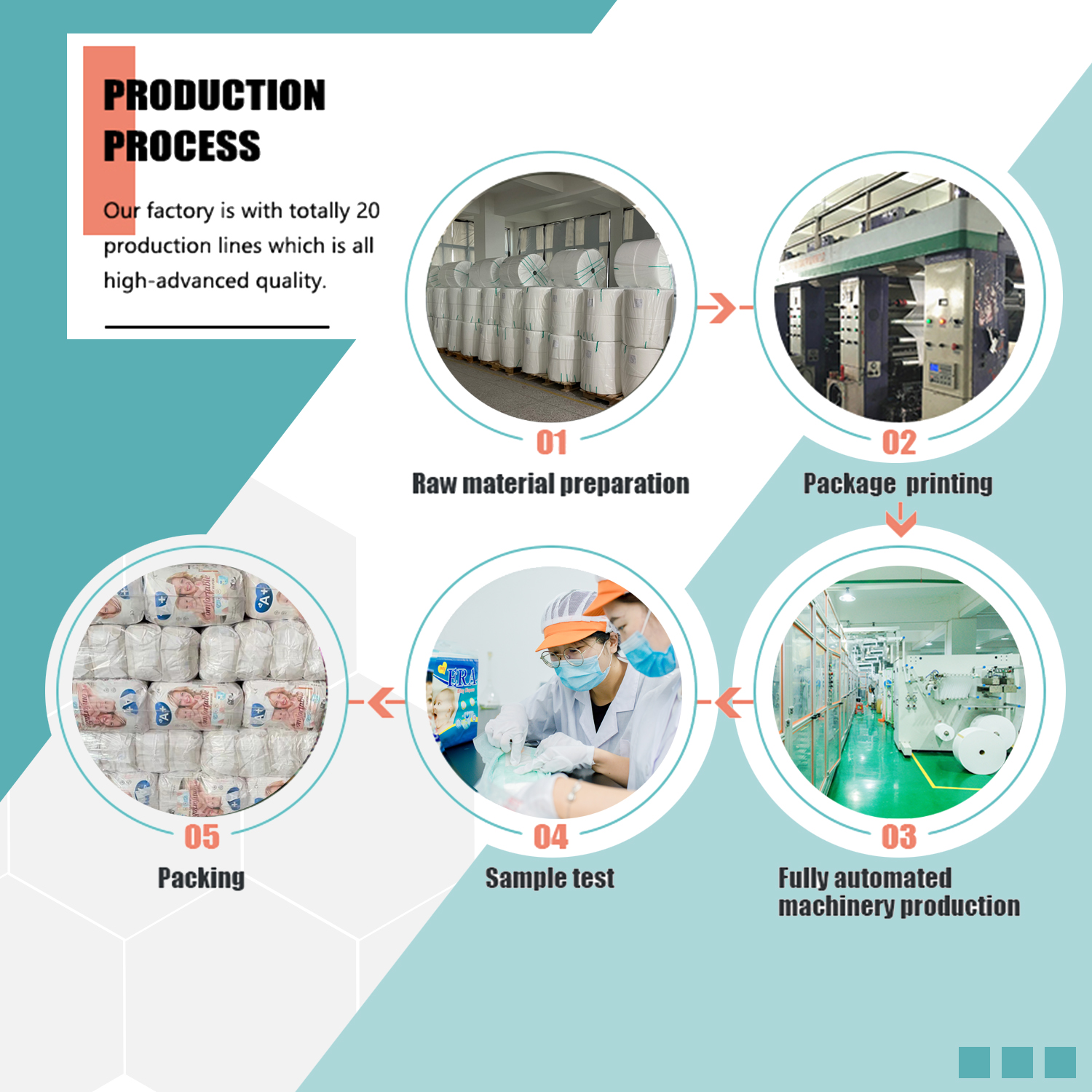 Production facility view 4