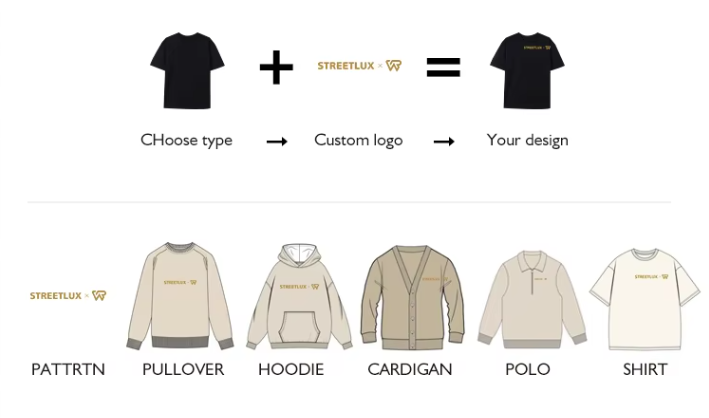OEM Production Workflow