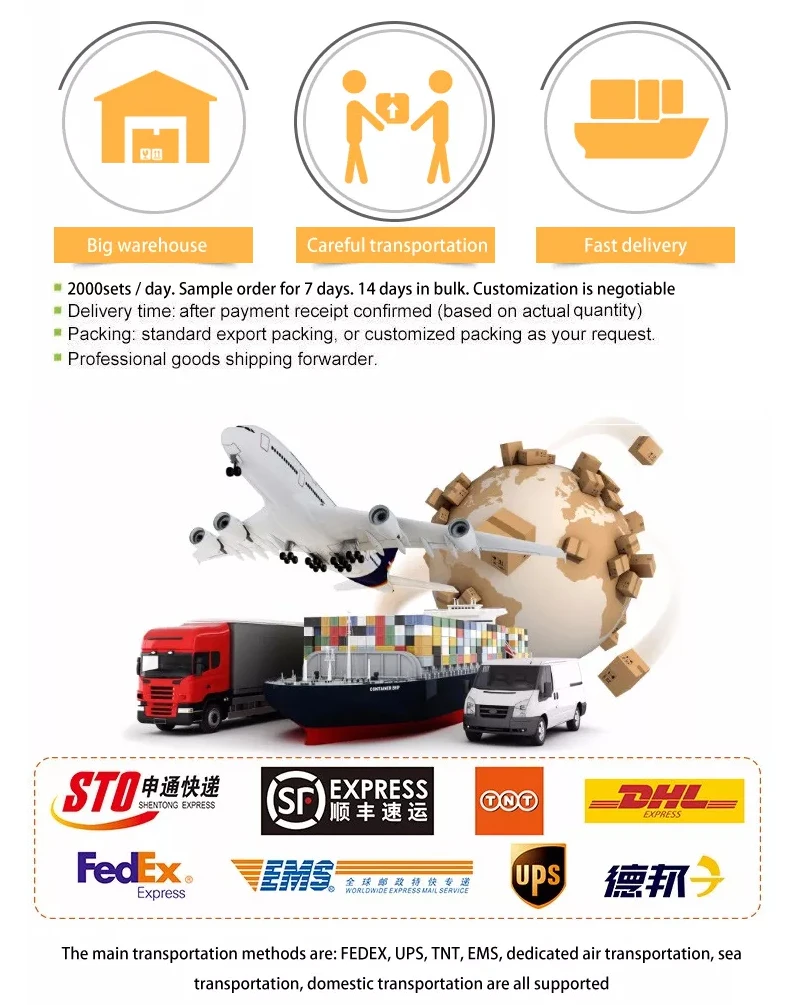 Packaging Overview