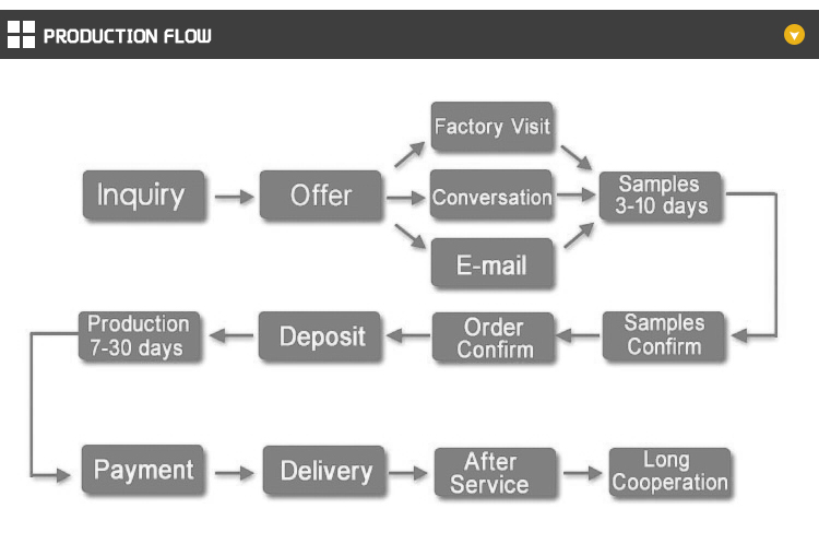 Services