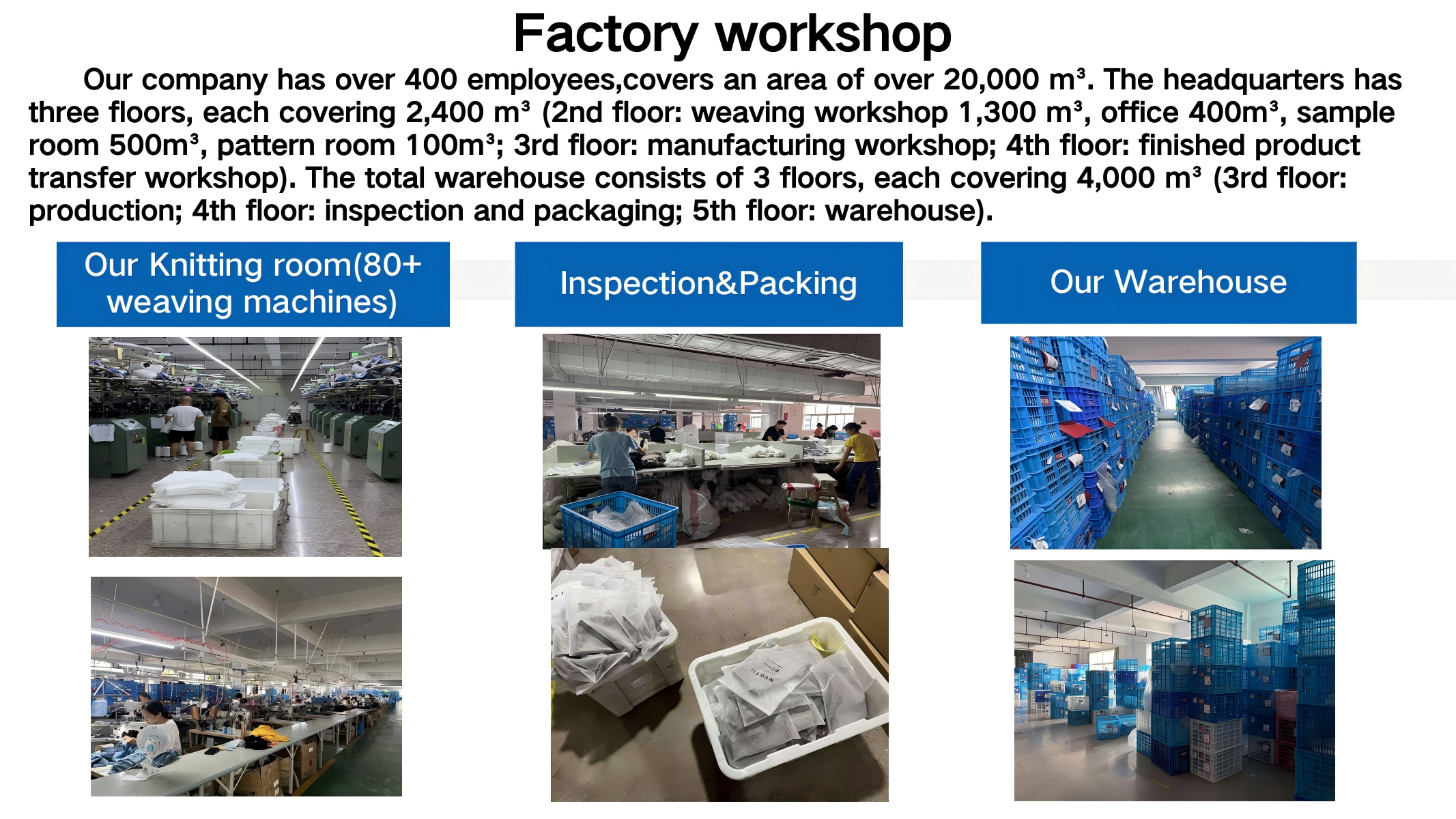 Manufacturing Flowchart