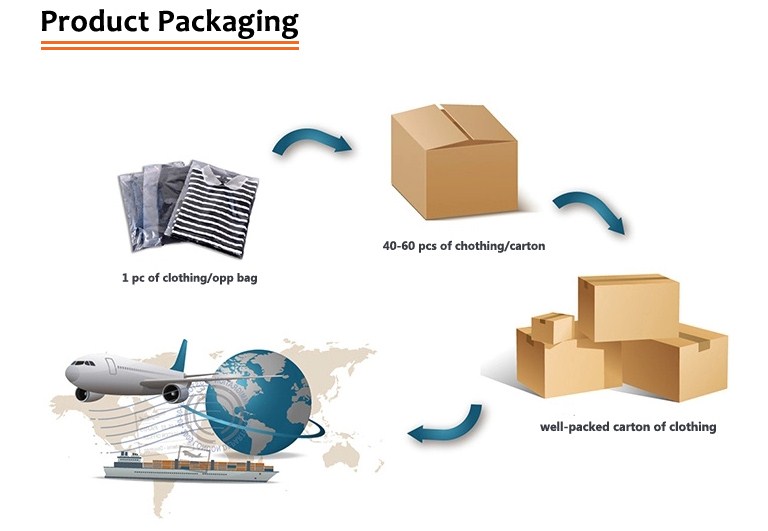 Packing