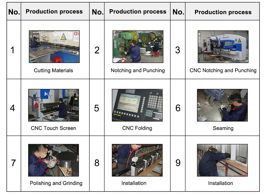 Workflow Process