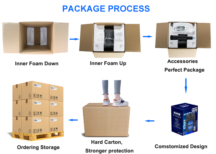 Packing & Shipping