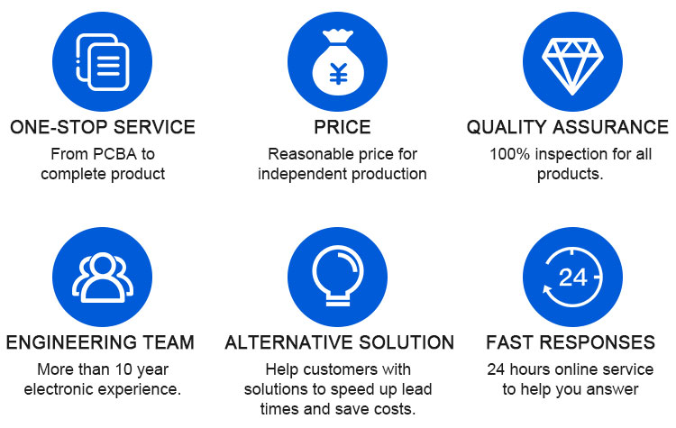 Technical Advantages