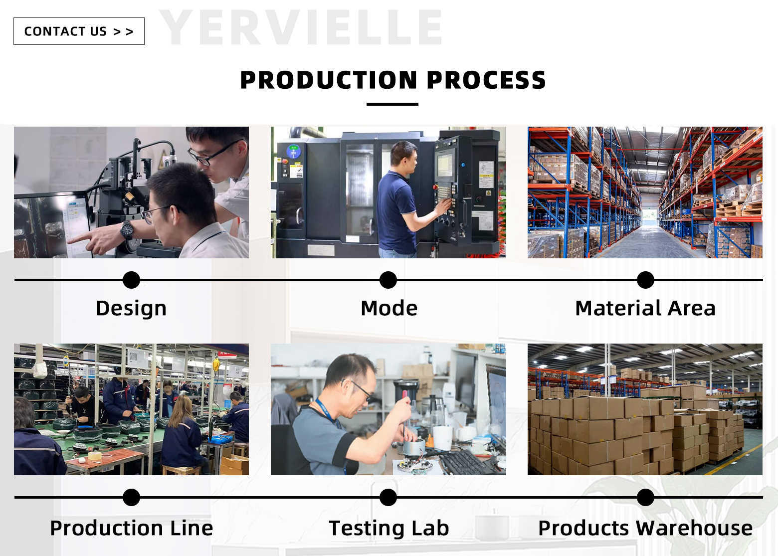 Factory Overview