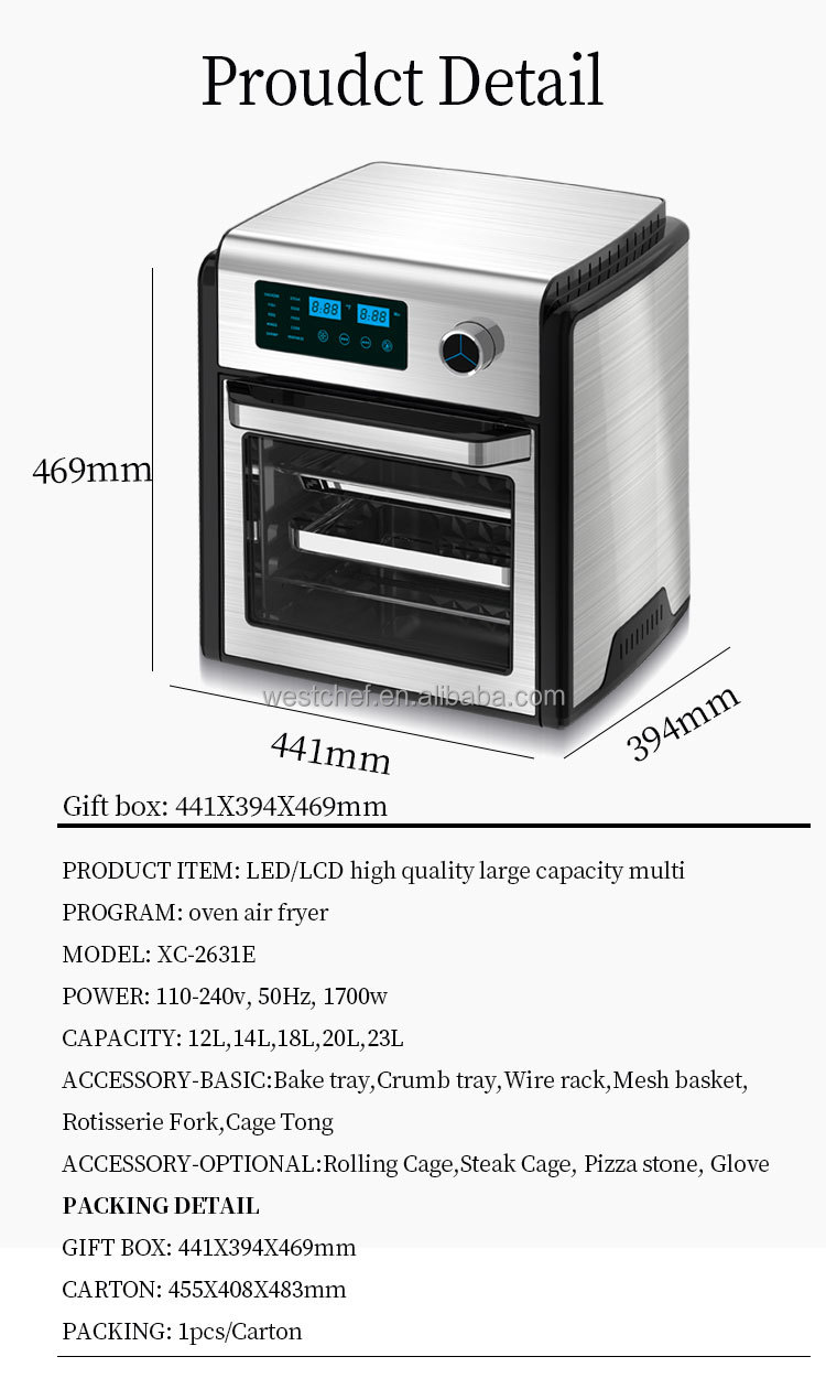 Product Details Overview