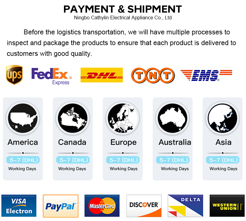 Global Shipments