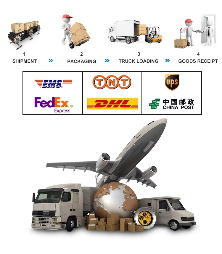 Packing and Shipping Process
