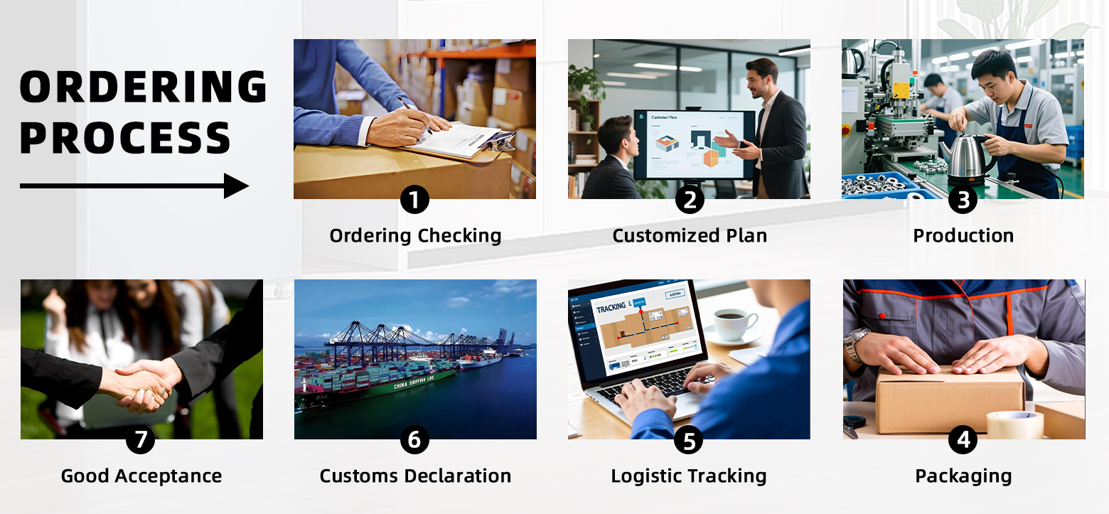 Quality Management