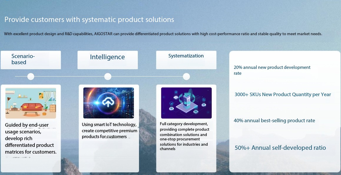 Brand Overview