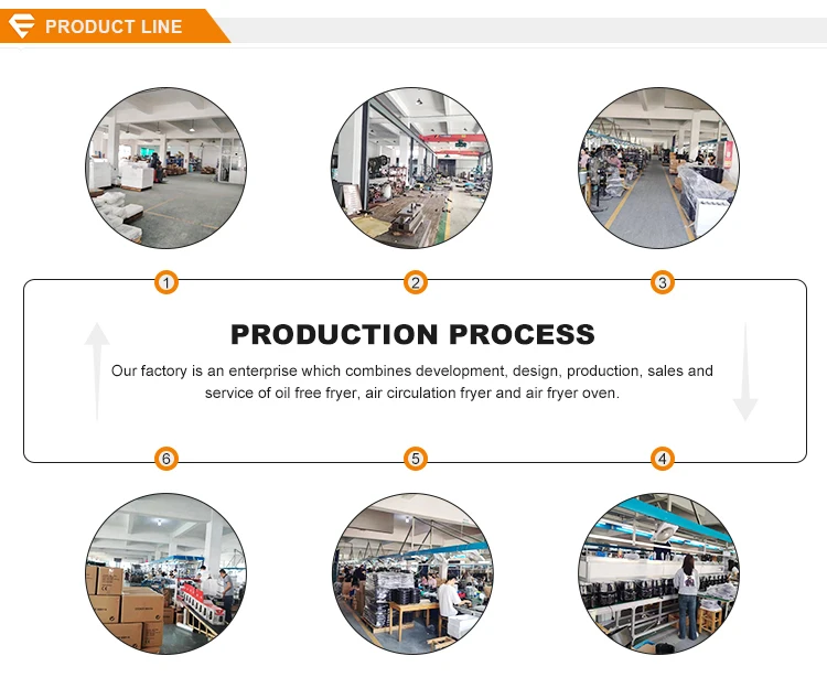 Product Line