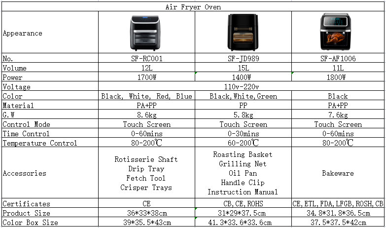30L Convection Air Fryer Recommendation