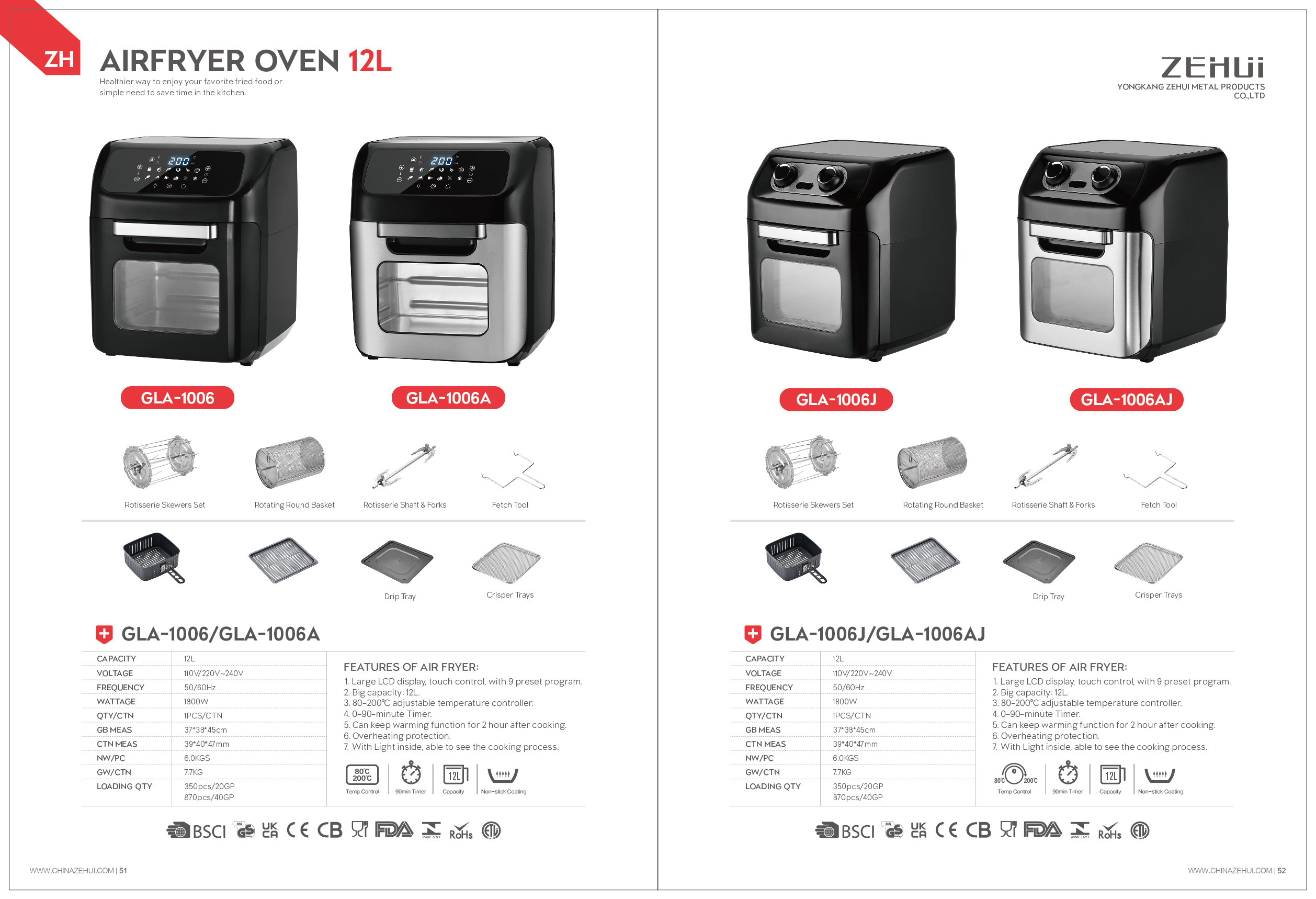 Product Detailed View