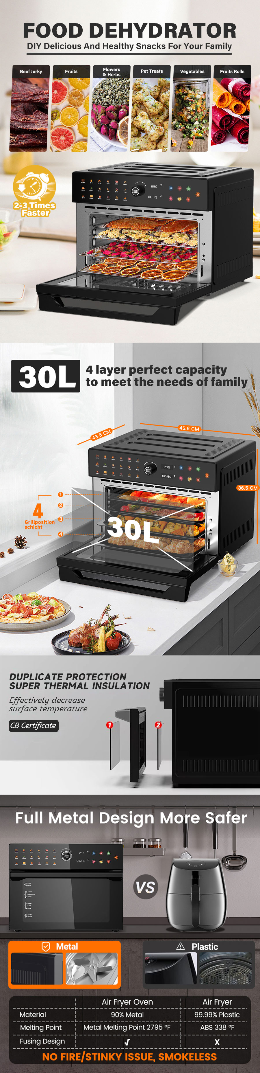 Multi-functional Cooking Modes