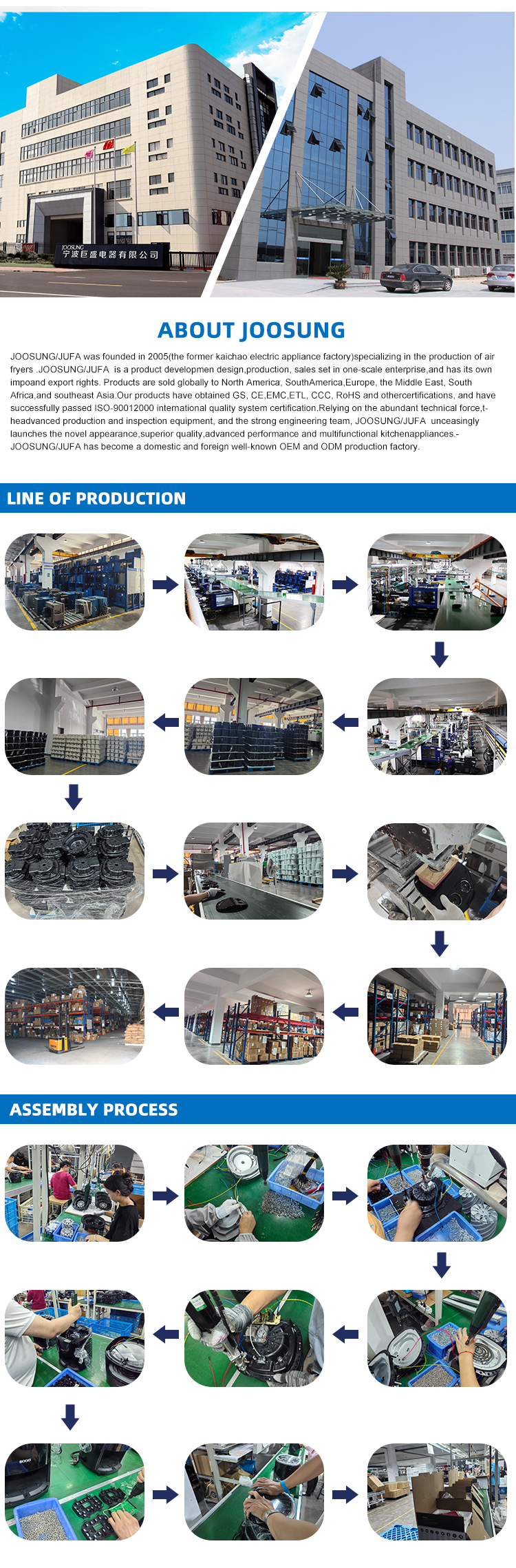 Production Line