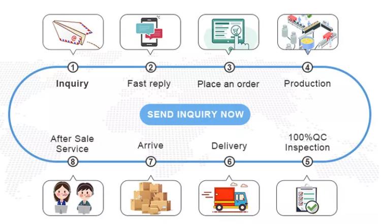 Packing and Shipping Process