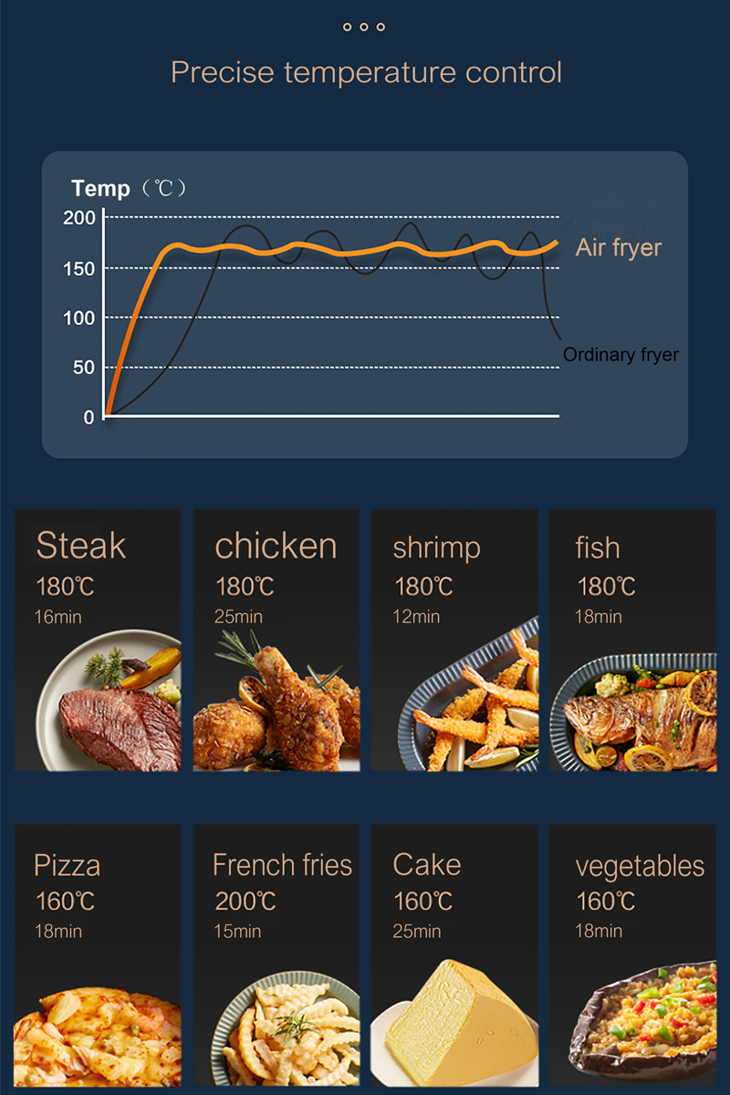 Meal Preparation 1