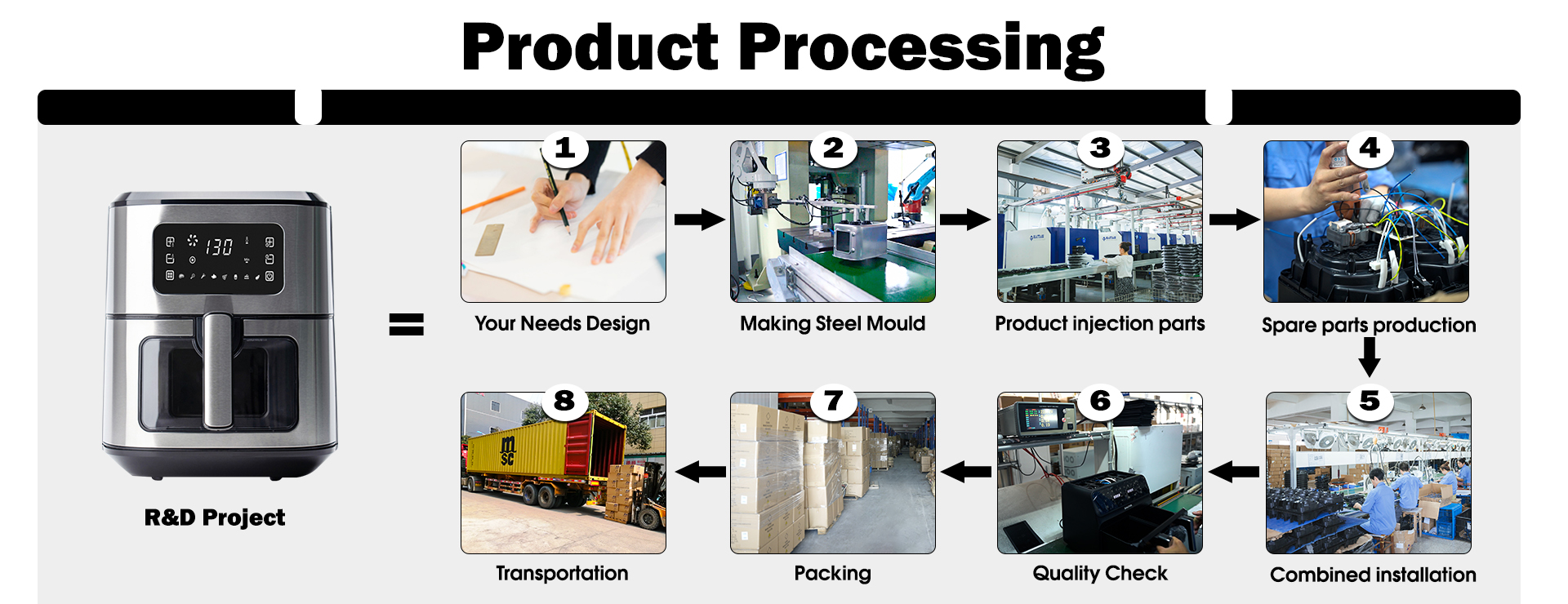 Why Choose Us Certificate