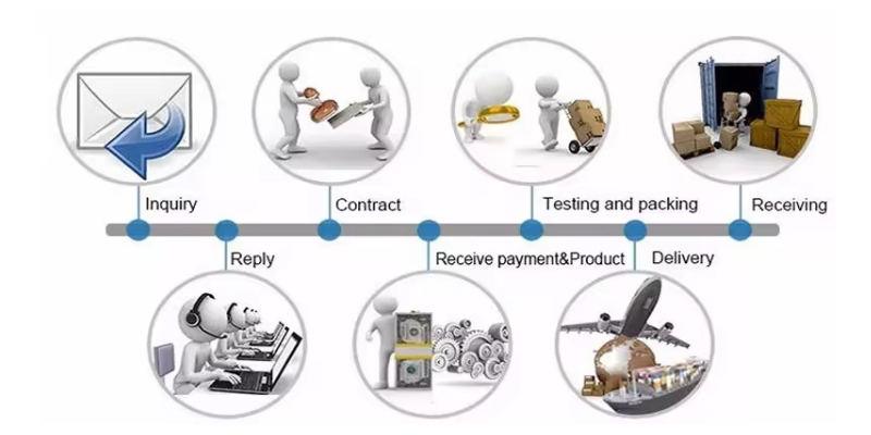 Quality Inspection Process