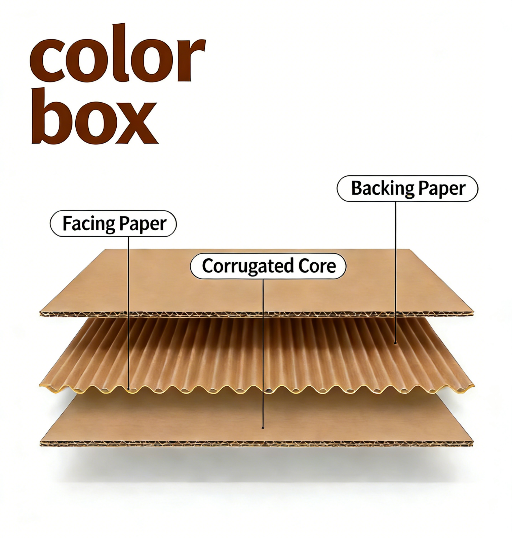 Packing Info