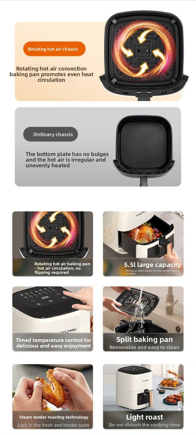 Electric Fryer recipe guide