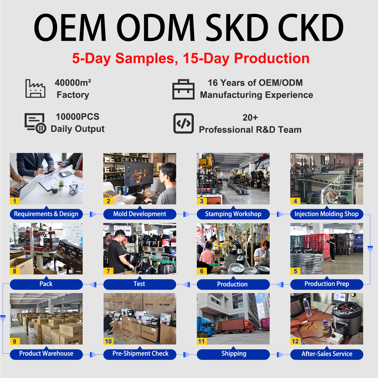 Product Detail Graphic