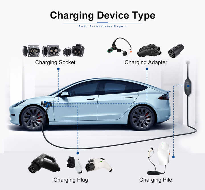 Wholesale 2025 Hot Sell AC Electric Car Charger Station 7KW AC EV Charger Level 1 New Energy Electric Vehicle Battery Portable Car Charger Manufacturers, Factory
