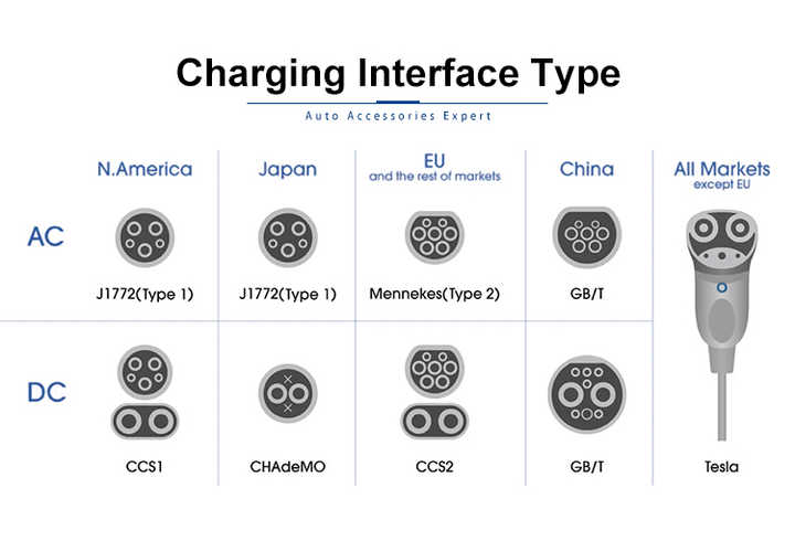 EV Charger Specifications