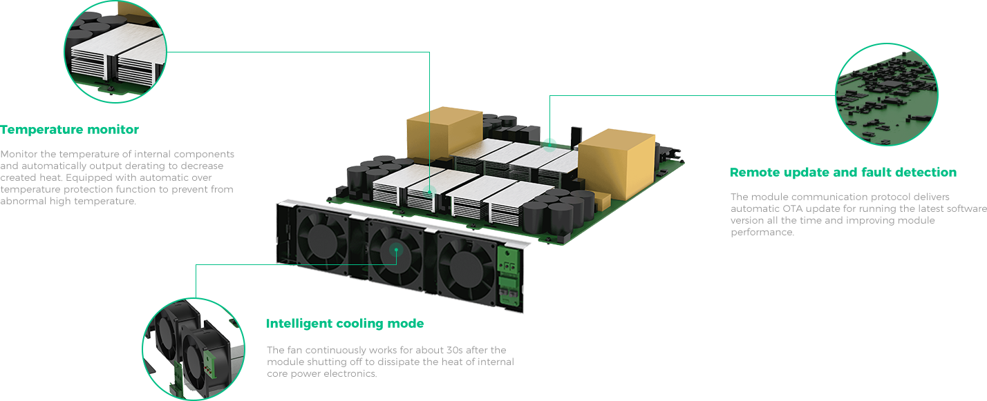 EV Charger Module 30kw 40kw 50kw