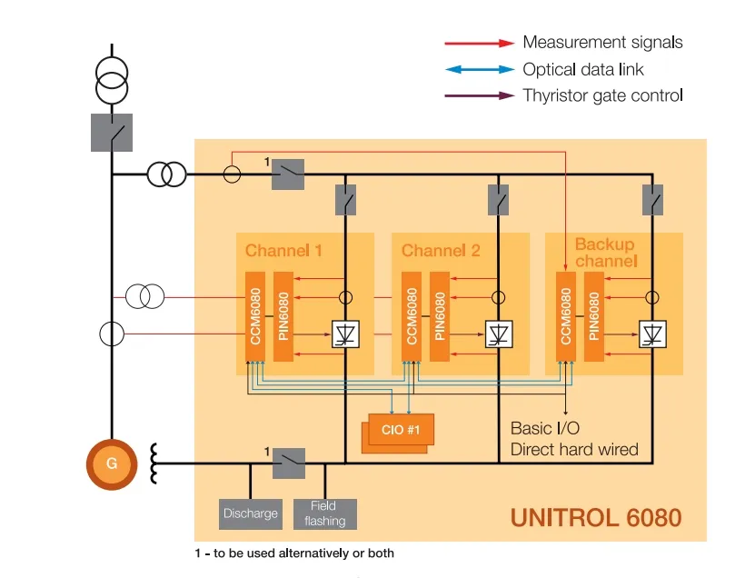 UNITROL 6080 AVR/SES