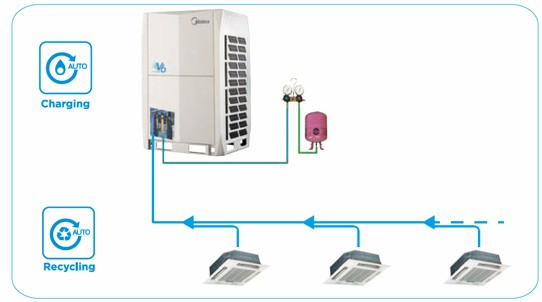 Unidade Externa de Resfriamento Somente da Série Vc Max da Midea