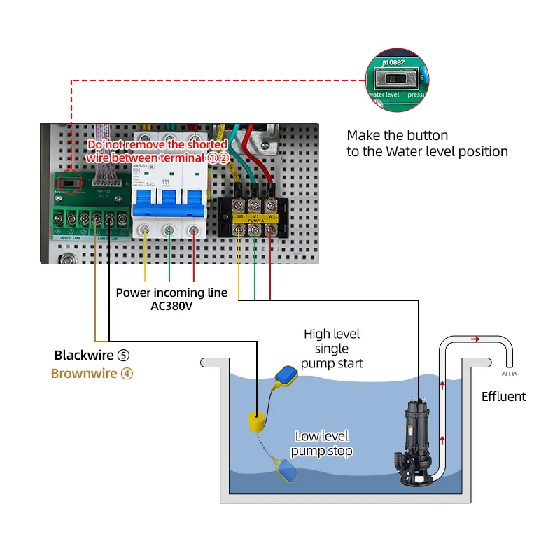 Painel LCD Exibição