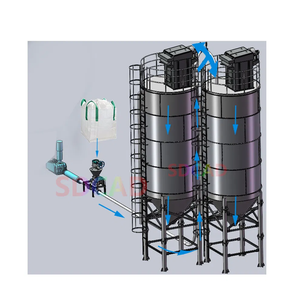 Soluções Personalizáveis de Transferência de Materiais de Construção Unidade de Transporte Pneumático com Ventilador