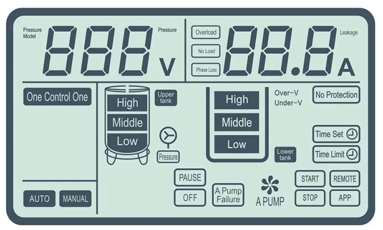 AC380V-415V/4kw Painel de Controle da Bomba de Pressão Elétrica Industrial