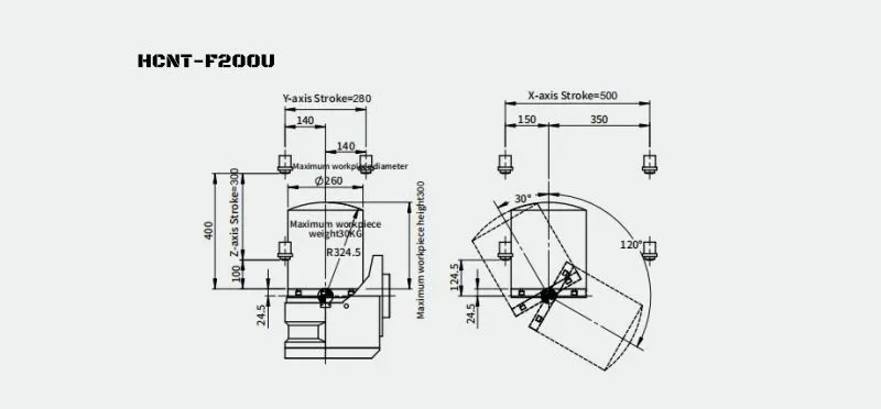 Diagrama de gama da máquina